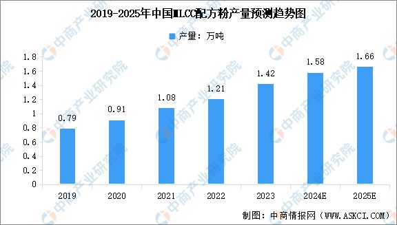 业链图谱研究分析（附产业链全景图）CQ9电子2025年中国MLCC产(图11)