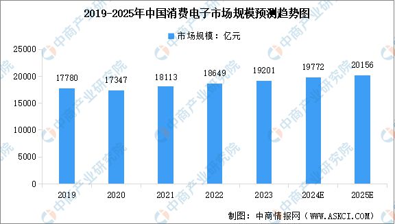业链图谱研究分析（附产业链全景图）CQ9电子2025年中国MLCC产(图4)
