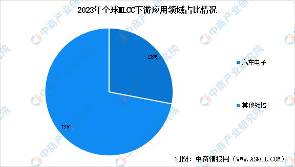 业链图谱研究分析（附产业链全景图）CQ9电子2025年中国MLCC产(图3)