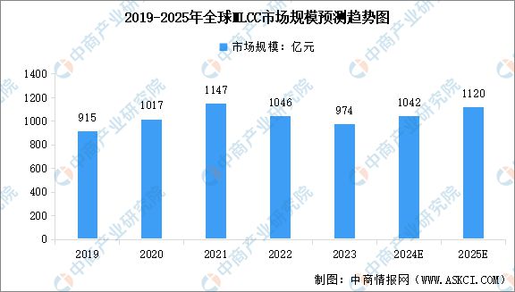 业链图谱研究分析（附产业链全景图）CQ9电子2025年中国MLCC产(图7)
