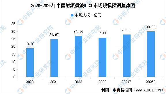 业链图谱研究分析（附产业链全景图）CQ9电子2025年中国MLCC产(图8)