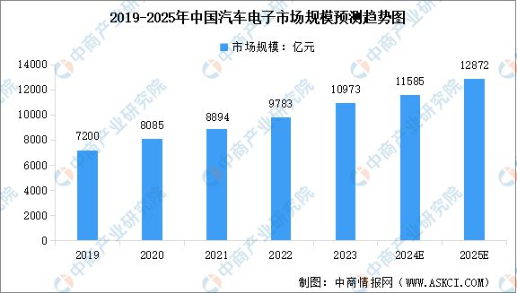 业链图谱研究分析（附产业链全景图）CQ9电子2025年中国MLCC产(图12)