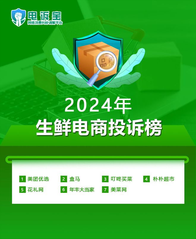 诉榜：美团优选 盒马 叮咚买菜位居前三CQ9电子游戏网站2024生鲜电商投(图2)