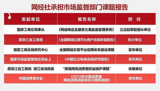 诉榜：美团优选 盒马 叮咚买菜位居前三CQ9电子游戏网站2024生鲜电商投(图4)