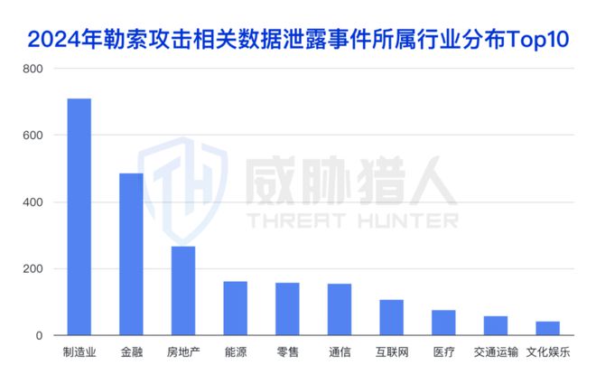 2024年数据泄露风险态势报告CQ9电子app【黑产大数据】(图8)