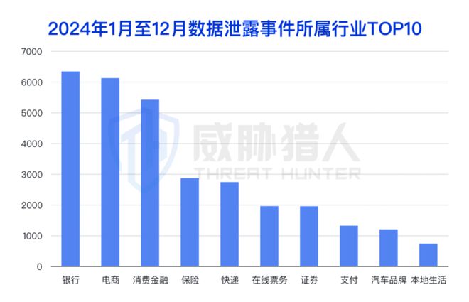 2024年数据泄露风险态势报告CQ9电子app【黑产大数据】(图7)
