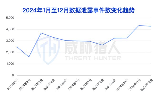 2024年数据泄露风险态势报告CQ9电子app【黑产大数据】(图9)