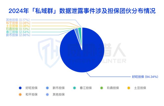 2024年数据泄露风险态势报告CQ9电子app【黑产大数据】(图5)