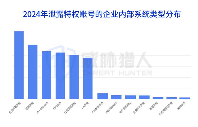2024年数据泄露风险态势报告CQ9电子app【黑产大数据】(图4)