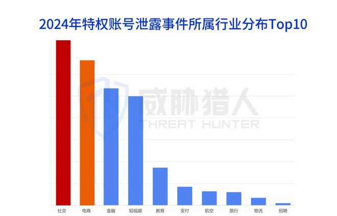 2024年数据泄露风险态势报告CQ9电子app【黑产大数据】(图16)