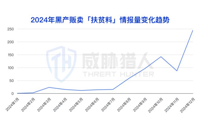 2024年数据泄露风险态势报告CQ9电子app【黑产大数据】(图14)