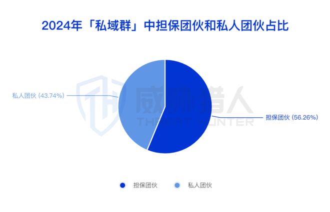 2024年数据泄露风险态势报告CQ9电子app【黑产大数据】(图20)