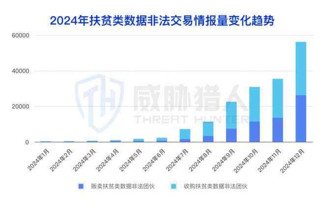 2024年数据泄露风险态势报告CQ9电子app【黑产大数据】(图23)