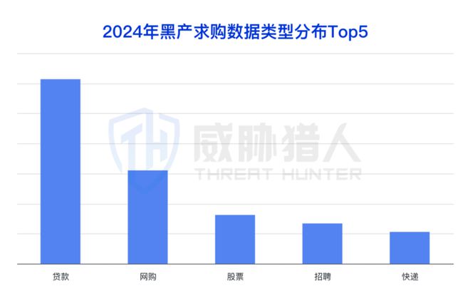 2024年数据泄露风险态势报告CQ9电子app【黑产大数据】(图12)