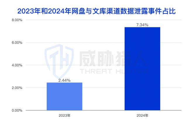 2024年数据泄露风险态势报告CQ9电子app【黑产大数据】(图26)