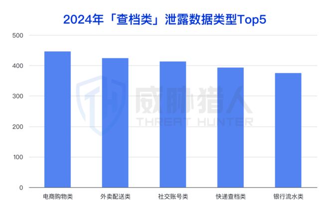2024年数据泄露风险态势报告CQ9电子app【黑产大数据】(图18)