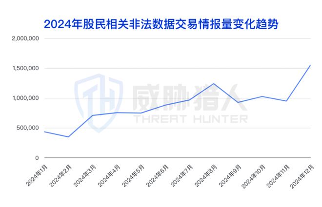 2024年数据泄露风险态势报告CQ9电子app【黑产大数据】(图29)