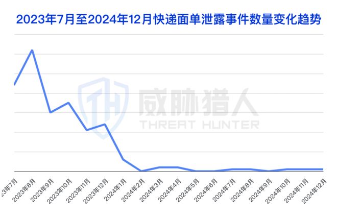2024年数据泄露风险态势报告CQ9电子app【黑产大数据】(图27)