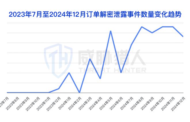 2024年数据泄露风险态势报告CQ9电子app【黑产大数据】(图21)