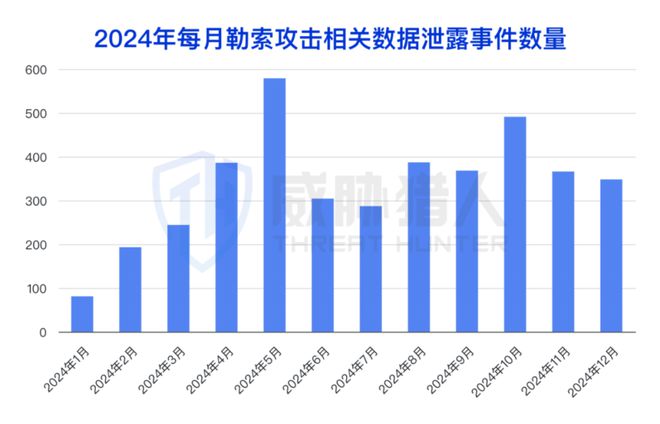 2024年数据泄露风险态势报告CQ9电子app【黑产大数据】(图17)