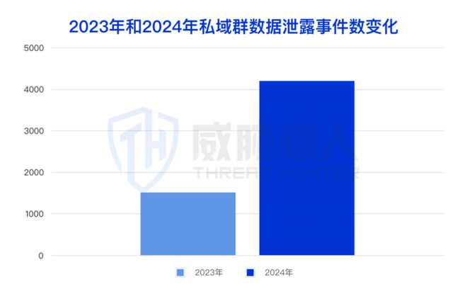 2024年数据泄露风险态势报告CQ9电子app【黑产大数据】(图22)