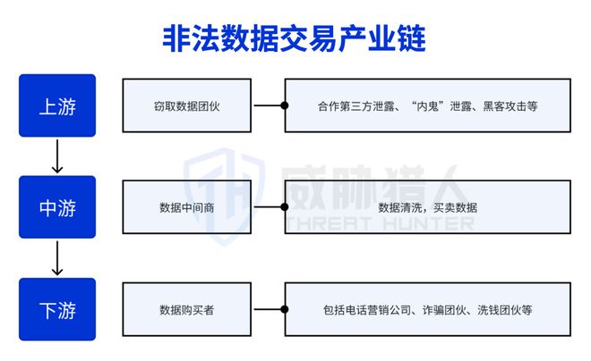 2024年数据泄露风险态势报告CQ9电子app【黑产大数据】(图37)