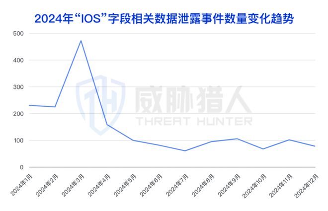 2024年数据泄露风险态势报告CQ9电子app【黑产大数据】(图30)