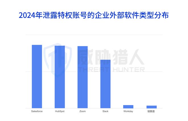 2024年数据泄露风险态势报告CQ9电子app【黑产大数据】(图42)