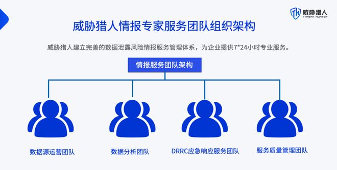 2024年数据泄露风险态势报告CQ9电子app【黑产大数据】(图35)
