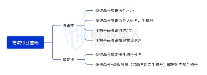 2024年数据泄露风险态势报告CQ9电子app【黑产大数据】(图41)