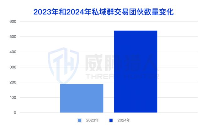 2024年数据泄露风险态势报告CQ9电子app【黑产大数据】(图32)