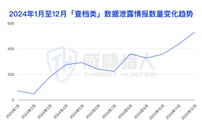 2024年数据泄露风险态势报告CQ9电子app【黑产大数据】(图38)