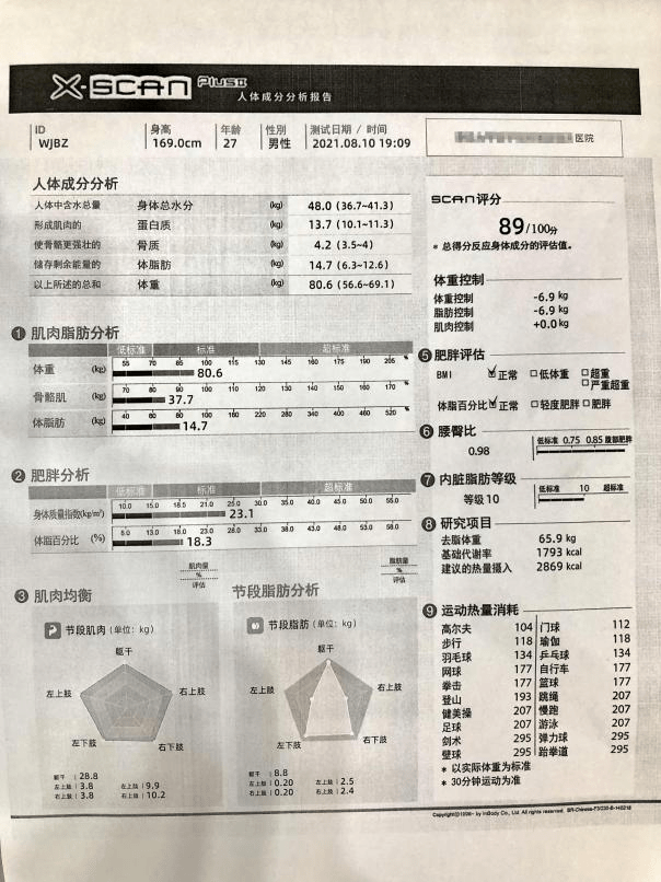 晓！体脂秤真是智商税？怎么选看这一篇就够了!CQ9传奇电子2023年6款体脂秤评测重磅揭(图16)