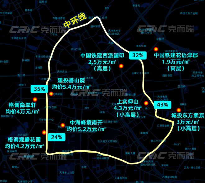 華玖章”售楼处!敬邀VIP峯层 私享品鉴CQ9电子网站2025南开可口可乐“津(图14)