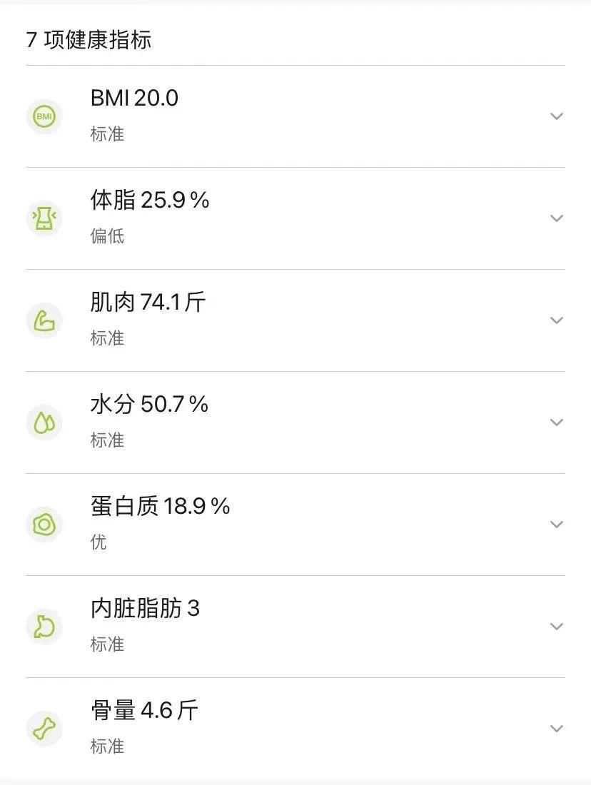 脂的?数据准确吗?一起来了解CQ9电子体脂秤是怎么测出体(图2) 脂的?数据准确吗?一起来了解CQ9电子体脂秤是怎么测出体(图2)