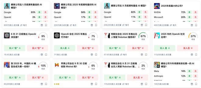 「神之押注」狂赚9倍DeepSeek R1最特立独行CQ9电子平台网站AI版华尔街之狼!o3-mini靠(图3) 「神之押注」狂赚9倍DeepSeek R1最特立独行CQ9电子平台网站AI版华尔街之狼!o3-mini靠(图3)