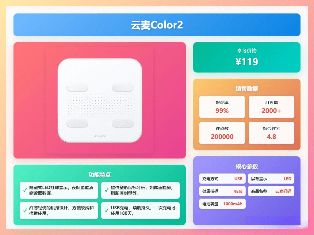 行榜助你精准掌控身体数据美的、PICOOC、云麦等10款秤横评！CQ9电子中国网站2025年体脂称买哪个品牌好？十大品牌体脂称排(图9)